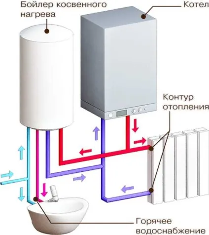 Який газовий котел вибрати двоконтурний або двоконтурний