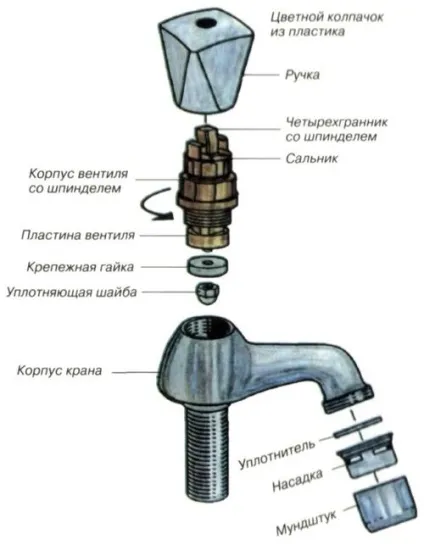 Як полагодити капає кран у ванній кімнаті - відео інструкція