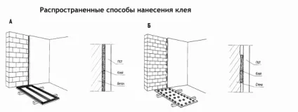 Сухе вирівнювання стін гіпсокартоном з установкою профілю і приклеюванням, будівництво та ремонт