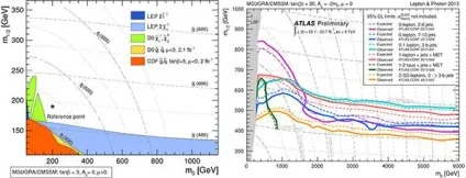 Суперсиметрія в світлі даних lhc що робити далі (даних) Суперсиметрія в світлі даних lhc що робити далі