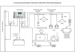 Схема підключення сонячних батарей заміського будинку (заміського) Схема підключення сонячних батарей заміського будинку