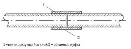 Зварювання труб пнд своїми руками в обмежених умовах (зварювання) Зварювання труб пнд своїми руками в обмежених умовах
