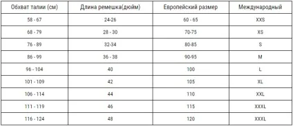 Таблиця розмірів чоловічих ременів - як підібрати відповідний ремінь (чоловічих) Таблиця розмірів чоловічих ременів - як підібрати відповідний ремінь