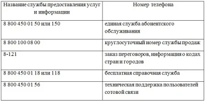 Тарифи та правила надання послуг Ростелеком фізичним особам (надання) Тарифи та правила надання послуг Ростелеком фізичним особам