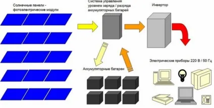 Схема підключення сонячної батареї інструкція фото