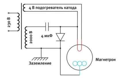 СВЧ гармата з мікрохвильовки своїми руками (мікрохвильовки) СВЧ гармата з мікрохвильовки своїми руками