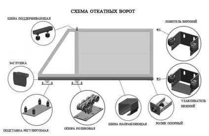 Схема воріт своїми руками буде корисна тим, хто хоче зробити все по своєму смаку (схема) Схема воріт своїми руками буде корисна тим, хто хоче зробити все по своєму смаку