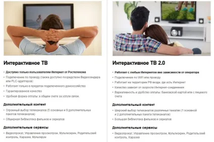 Тарифи та правила надання послуг Ростелеком фізичним особам (тарифи) Тарифи та правила надання послуг Ростелеком фізичним особам
