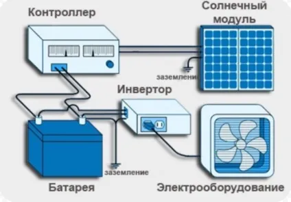 Схема підключення сонячної батареї інструкція фото