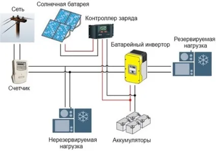 Схема підключення сонячних батарей (між собою і в енергосистему будинку) (сонячних) Схема підключення сонячних батарей (між собою і в енергосистему будинку)