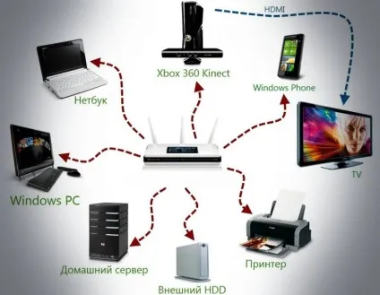 Так ось навіщо потрібно регулярно перезавантажувати wi-fi роутер! Тепер ніяких проблем! все літає