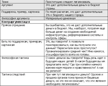 Тактики контраргументації і заперечення ( «Бити підтримок прикладів) Тактики контраргументації і заперечення