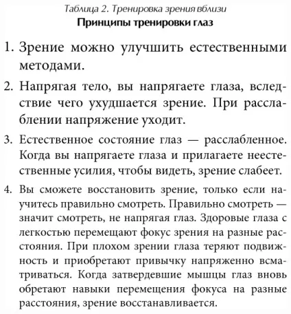 Таблиця для очей по Норбекову - опис методу (очей) Таблиця для очей по Норбекову - опис методу