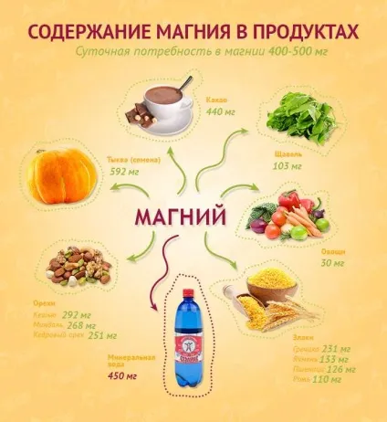 Такий необхідний нам магній (необхідний) Такий необхідний нам магній