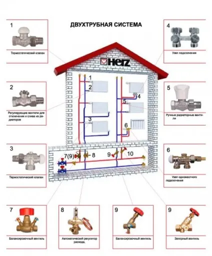 Схеми підключення радіаторів опалення
