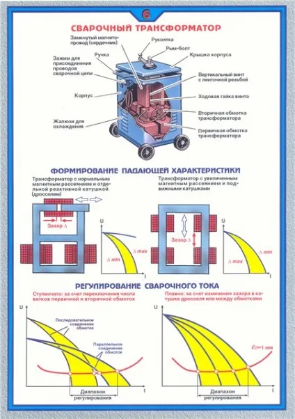Зварювальний апарат або інвертор (зварювальний) Зварювальний апарат або інвертор
