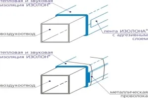 Теплоізоляція повітроводів докладна інструкція (вибір утеплювача) Теплоізоляція повітроводів докладна інструкція