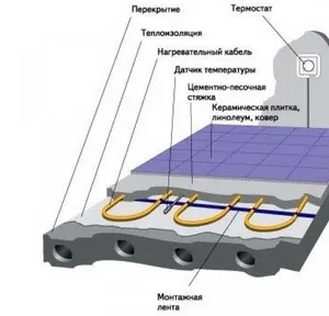 Тепла підлога на балконі своїми руками як зробити електричний, інфрачервоний, водяний, (як зробити тепла підлога на балконі своїми руками) Тепла підлога на балконі своїми руками як зробити електричний, інфрачервоний, водяний,