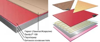 Тепла підлога під ламінат вибір, пристрій, укладання своїми руками