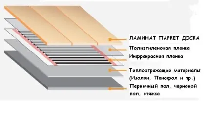 Тепла підлога на балконі своїми руками як зробити електричний, інфрачервоний, водяний, (зробити) Тепла підлога на балконі своїми руками як зробити електричний, інфрачервоний, водяний,