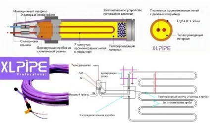Тепла підлога під ламінат вибір, пристрій, укладання своїми руками