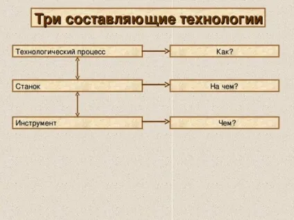 Технологія - як частина загальнолюдської культури (технологія (дівчинки) презентації технологія & quot; як частина загальнолюдської культури & quot ;.) Технологія - як частина загальнолюдської культури
