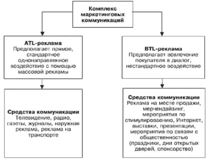 Теоретичні основи стимулювання збуту в маркетингу, стимулювання збуту як елемент (стимулювання) Теоретичні основи стимулювання збуту в маркетингу, стимулювання збуту як елемент
