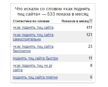 Тиц в 2017 році - заробіток в інтернеті