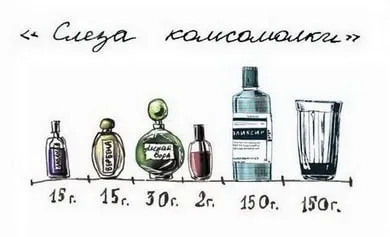 Топ-5 смертоносних коктейлів від Венедикта Єрофєєва (коктейлів) Топ-5 смертоносних коктейлів від Венедикта Єрофєєва