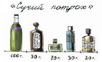 Топ-5 смертоносних коктейлів від Венедикта Єрофєєва (Жигулівське пиво грамів) Топ-5 смертоносних коктейлів від Венедикта Єрофєєва