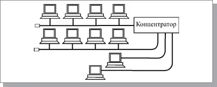 топологія шина