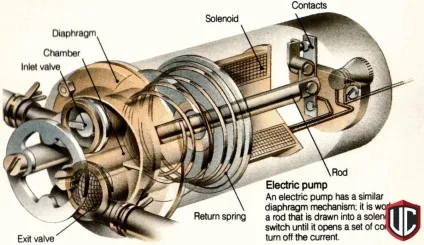 Паливний насос причини і ознаки несправності, тюнінг ательє vc-tuning (тюнінг) Паливний насос причини і ознаки несправності, тюнінг ательє vc-tuning