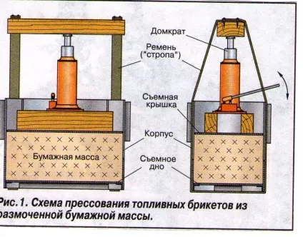Паливні брикети своїми руками (паливні) Паливні брикети своїми руками