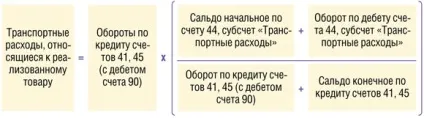 Товарний облік, журнал «головна книга», № 11 за 2012 р (облік) Товарний облік, журнал «головна книга», № 11 за 2012 р