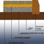 Укладання тротуарної плитки своїми руками - ремонт від а до я своїми руками свіжі ідеї та інновації в (укладання) Укладання тротуарної плитки своїми руками - ремонт від а до я своїми руками свіжі ідеї та інновації в