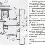 Кутовий редуктор для сільгосптехніки де застосовується