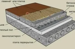 Укладання пінополістиролу на підлогу своїми руками, тепломонстр (пінополістиролу) Укладання пінополістиролу на підлогу своїми руками, тепломонстр