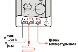 Укладання теплої підлоги своїми руками особливості (укладання) Укладання теплої підлоги своїми руками особливості