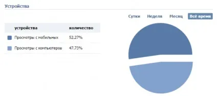 Вчимося вибирати паблік для реклами вконтакте (вконтакте) Вчимося вибирати паблік для реклами вконтакте