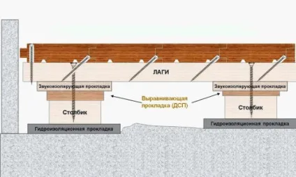 Укладання шпунтованої дошки своїми руками схема (відео) (шпунтованной) Укладання шпунтованої дошки своїми руками схема (відео)