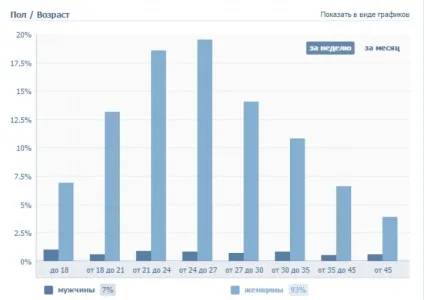 Вчимося вибирати паблік для реклами вконтакте (вибирати) Вчимося вибирати паблік для реклами вконтакте