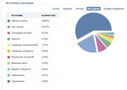 Вчимося вибирати паблік для реклами вконтакте (вибирати) Вчимося вибирати паблік для реклами вконтакте