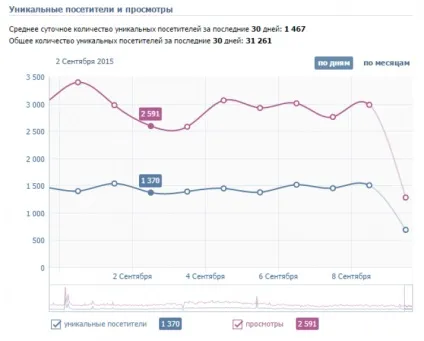 Вчимося вибирати паблік для реклами вконтакте (вибирати) Вчимося вибирати паблік для реклами вконтакте