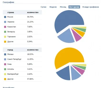 Вчимося вибирати паблік для реклами вконтакте (паблік) Вчимося вибирати паблік для реклами вконтакте