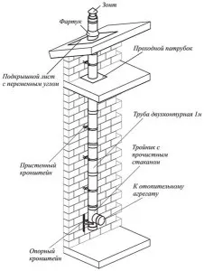 Пристрій і монтаж димоходів газового котла - вимоги, схема, розміри витяжної труби (димохід газовий котел монтаж пристрій діаметр вимоги схема висота) Пристрій і монтаж димоходів газового котла - вимоги, схема, розміри витяжної труби