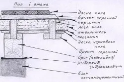 Пристрій чорнової підлоги типи і їх відмінності (відмінності) Пристрій чорнової підлоги типи і їх відмінності