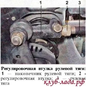 Пристрій передньої підвіски лада калина