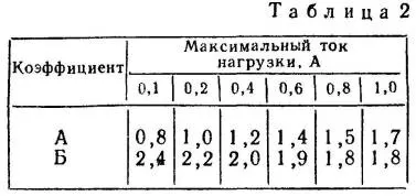 Спрощений розрахунок випрямляча - радіобука (потужність) Спрощений розрахунок випрямляча - радіобука