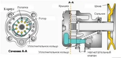 Усунення несправностей гур, нешкідливі поради (несправностей) Усунення несправностей гур, нешкідливі поради