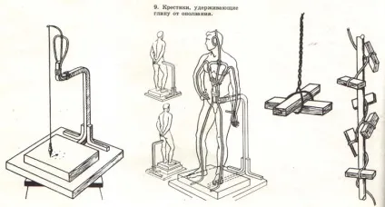 уроки скульптури